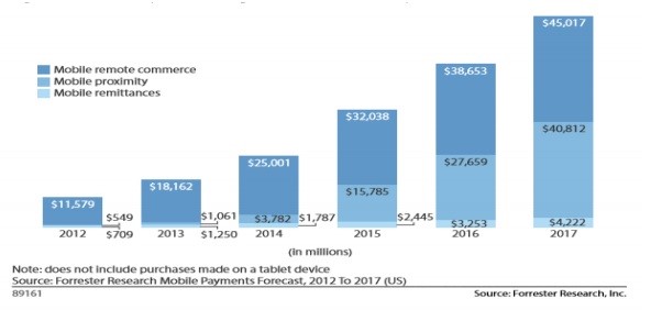 apple-pay-figure1